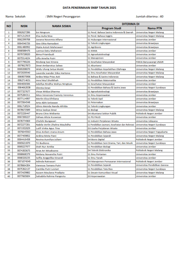 2025 Foto Pendataan_SNPB_2025 SMAN_Pesanggaran